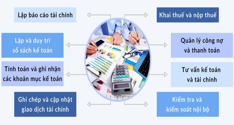 Quyền lợi khi sử dụng dịch vụ làm sổ sách kế toán