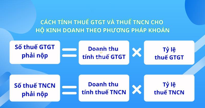 Tính số thuế phải nộp