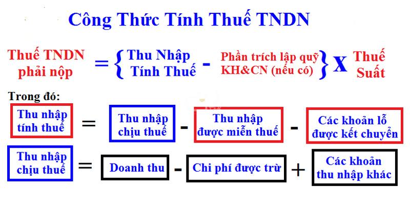 Xác định doanh thu của thuế doanh nghiệp