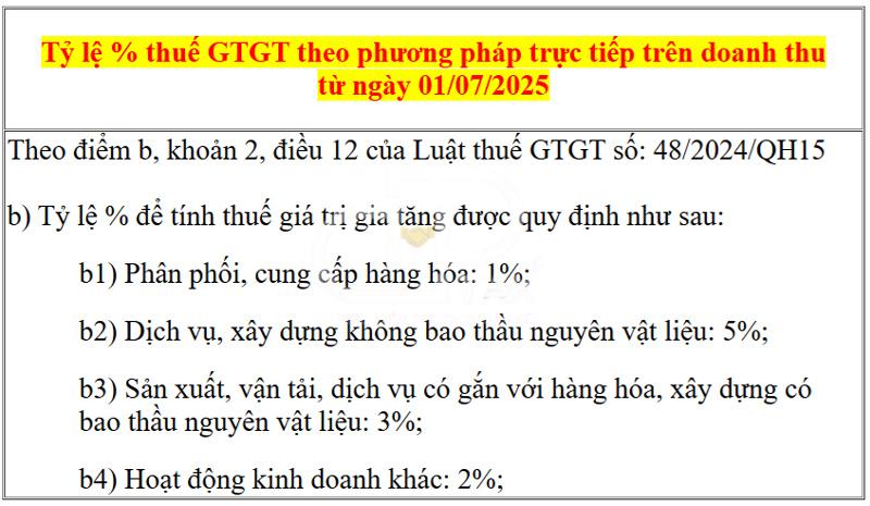 Mức thu nhập tối thiểu để đóng thuế